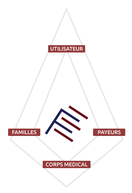 La Pyramide FrenchEar : utilisateur, familles, payeurs, corps médical