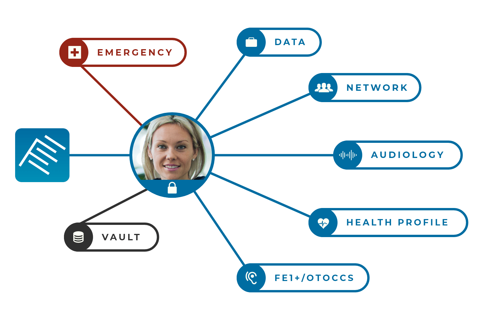 Frencher User Centric Approach